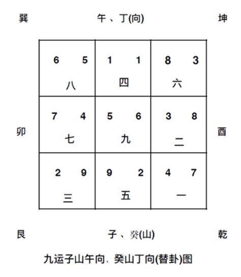 九運旺什麼方向